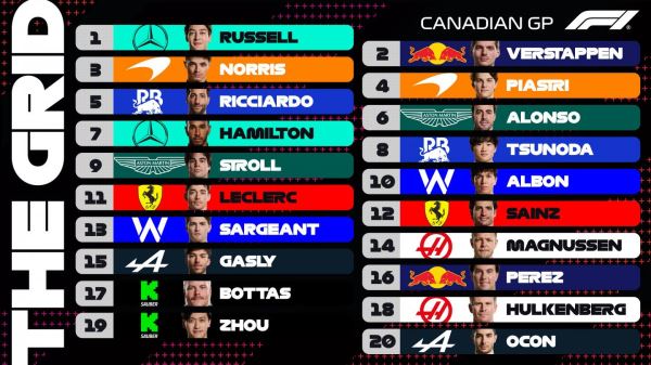 Стартовая решетка гонки Формулы 1 в Канаде. Начало трансляции – в 20:50 по мск